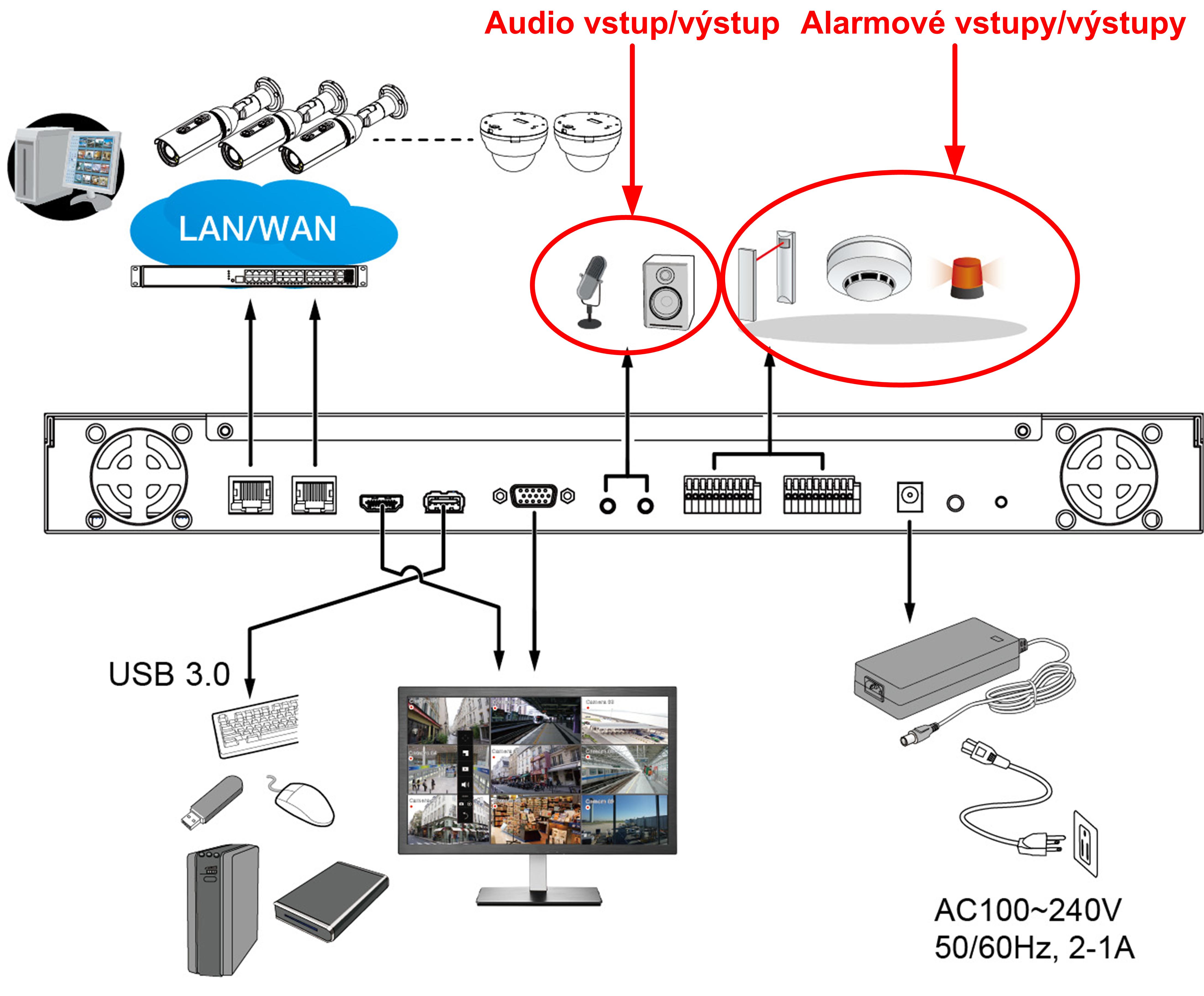 videorekorder - alarmové a audio vstupy/výstupy