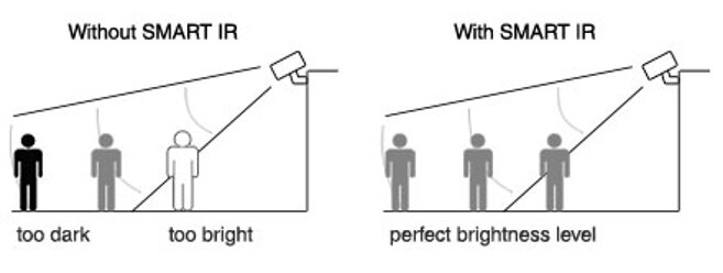 smart ir diagram