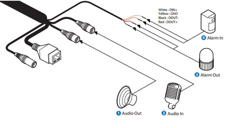 alarmove a audio vstupy/vystupy