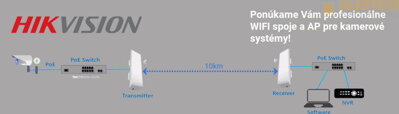 Bezdrôtové WIFI prenosy pre kamerové systémy | ALERTECH