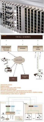 Audiomatrix