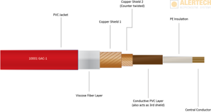 Gotham Gac-1 signálový kábel