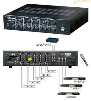 MX-AMP 5x50E - 5 kanálový zosilňovač, použitý-repasovaný