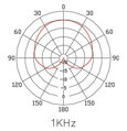 ASTATIC 901R - kondenzátorový mikrofón