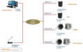 FTD FIP-900SF - IP Network PA system softvér