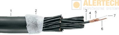 Gotham Gac-16pair kábel výpredaj