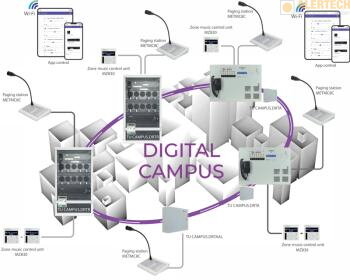 Inštalácia VAS audio cez LAN a optickú sieť