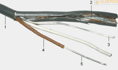 Gotham Gac-2/mini FRNC CE kábel