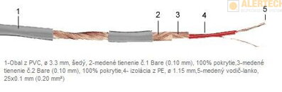 Gotham Gac-2/1 kábel