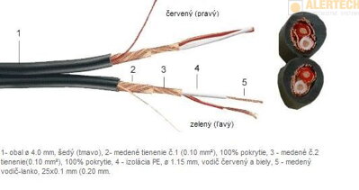Gotham Gac-2 pair flat kábel